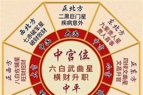 二黑是什么|2017年五黄二黑方位怎么化解